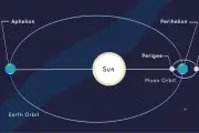 Fenomena Aphelion 7 Juli 2026: Bumi Capai Jarak Terjauh dari Matahari